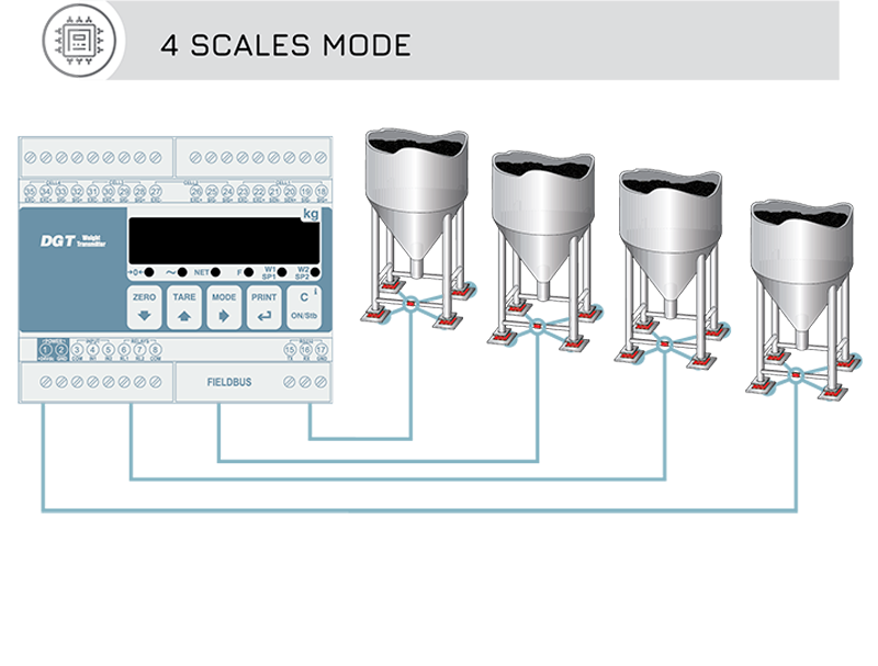 PLC變送器怎么連接？選擇變送器型號時需要注意什么？
